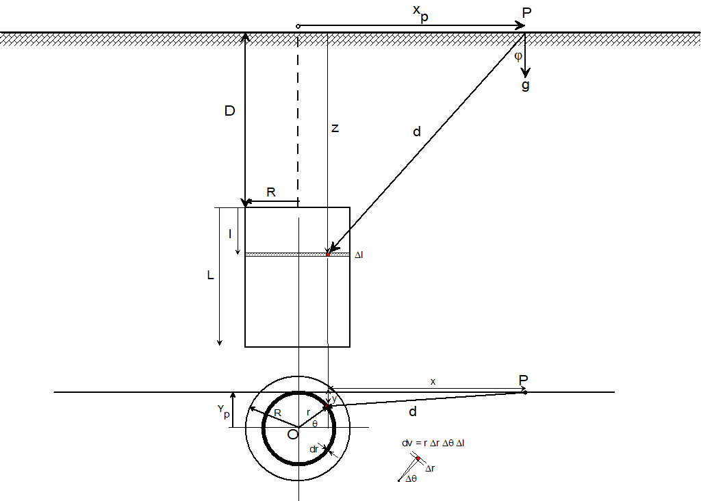 Cylinder Diagram
