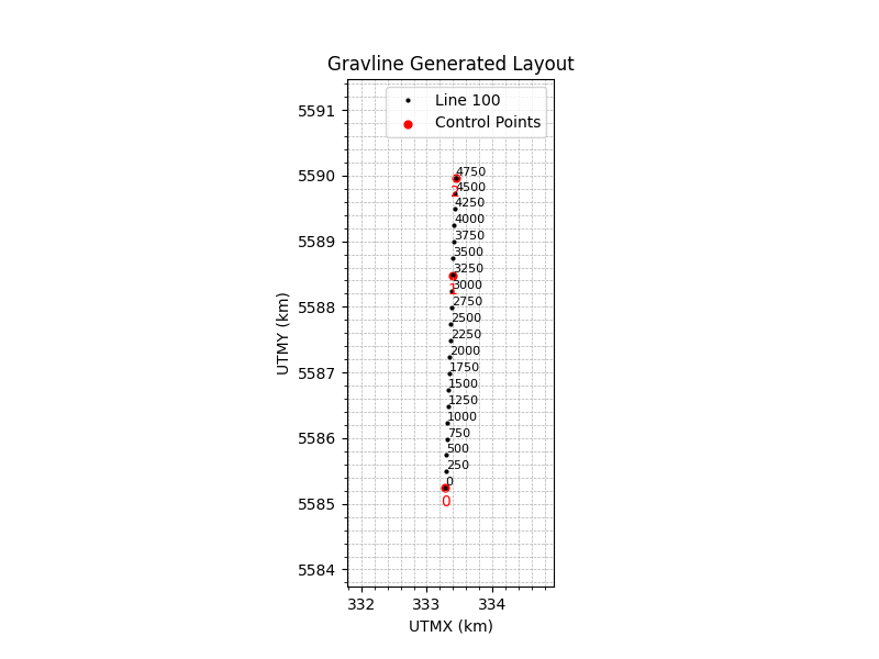 Line 100 Station Layout